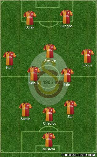 Galatasaray SK Formation 2013