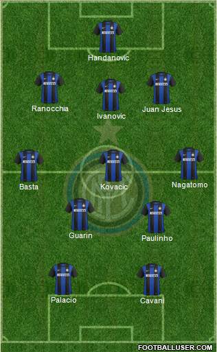 F.C. Internazionale Formation 2013