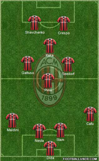 A.C. Milan Formation 2013