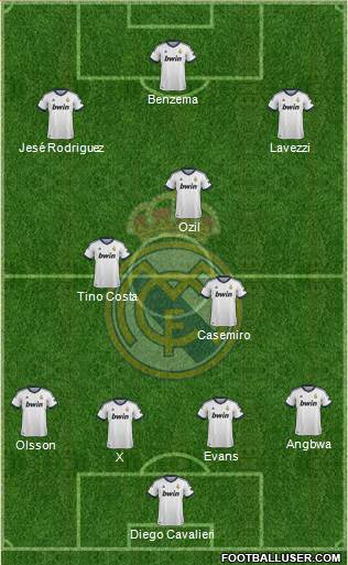 Real Madrid C.F. Formation 2013