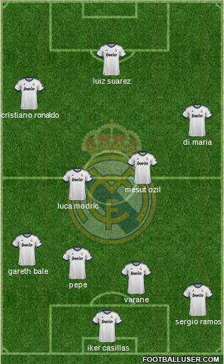 Real Madrid C.F. Formation 2013