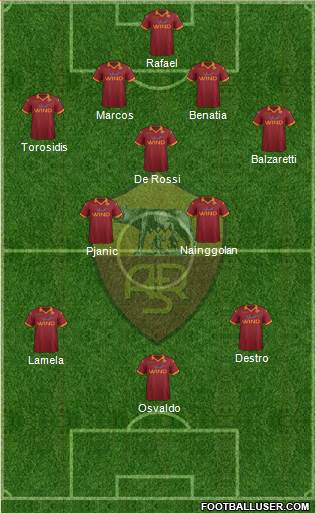 AS Roma Formation 2013