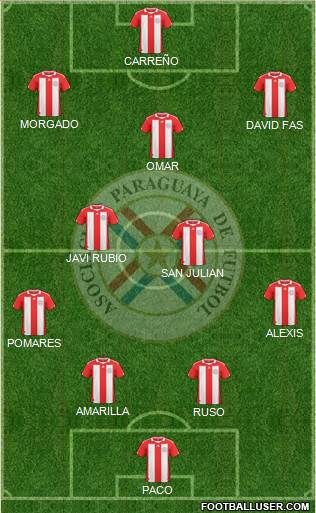 Paraguay Formation 2013
