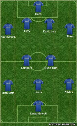 Chelsea Formation 2013