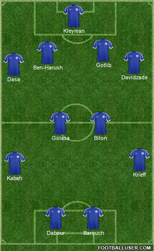 Israel Formation 2013