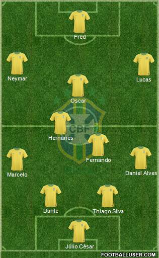 Brazil Formation 2013