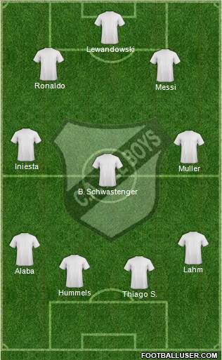 All Boys Formation 2013