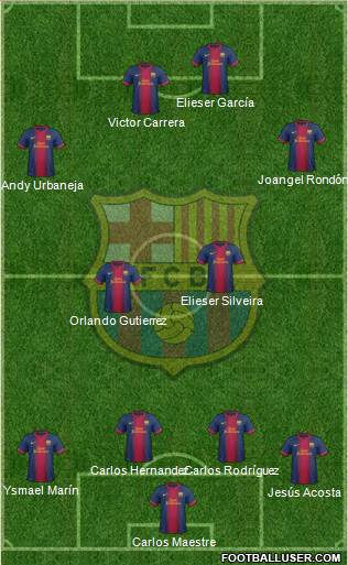 F.C. Barcelona Formation 2013