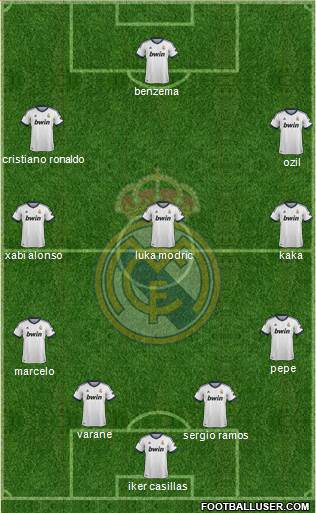 Real Madrid C.F. Formation 2013