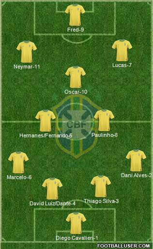 Brazil Formation 2013