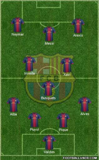 F.C. Barcelona Formation 2013