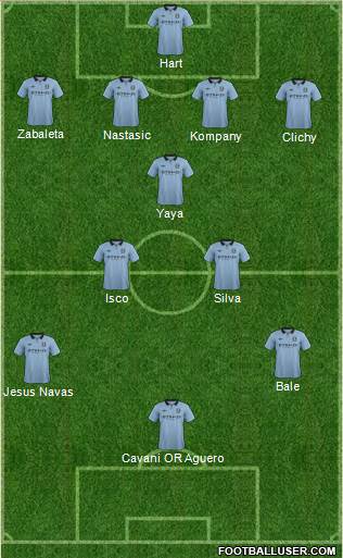 Manchester City Formation 2013