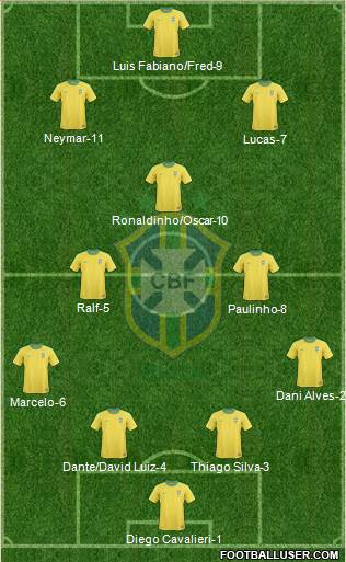 Brazil Formation 2013
