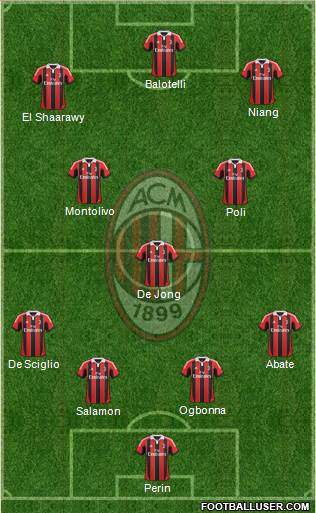 A.C. Milan Formation 2013