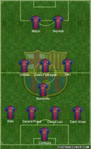 F.C. Barcelona Formation 2013