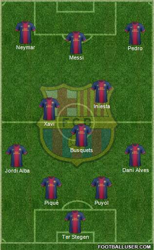 F.C. Barcelona Formation 2013