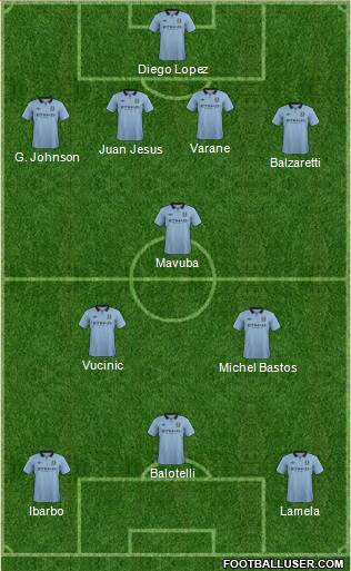 Manchester City Formation 2013