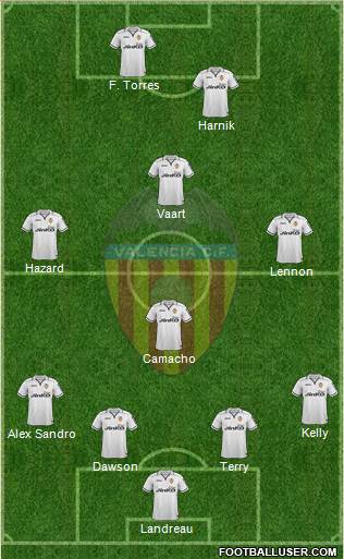 Valencia C.F., S.A.D. Formation 2013