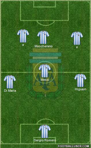 Argentina Formation 2013