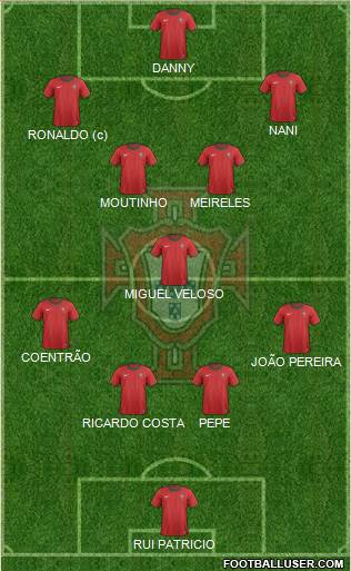Portugal Formation 2013