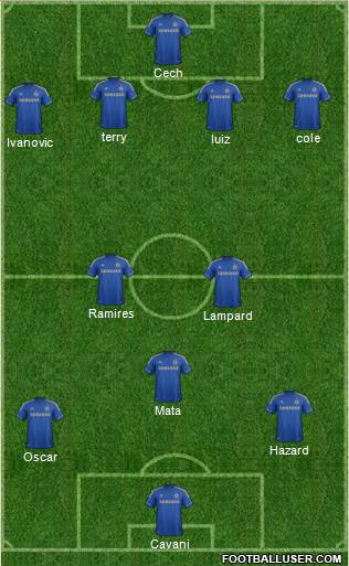 Chelsea Formation 2013