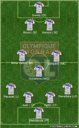 Olympique Lyonnais Formation 2013