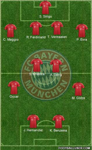 FC Bayern München Formation 2013