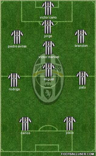 Juventus Formation 2013