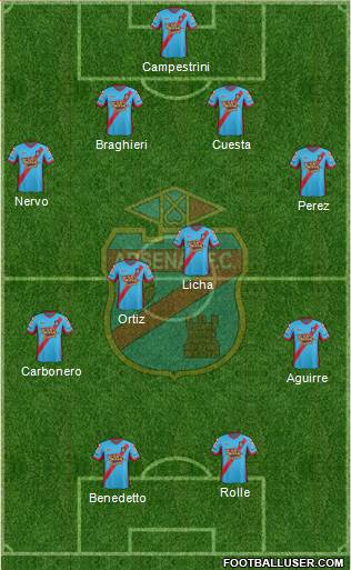 Arsenal de Sarandí Formation 2013