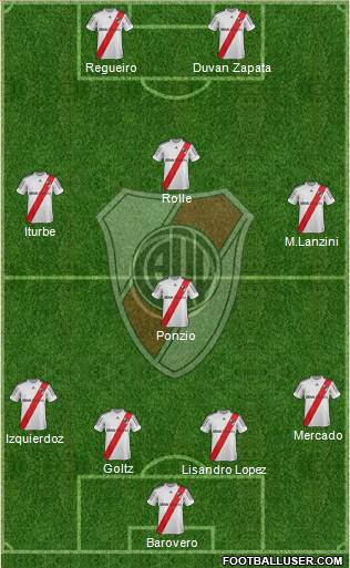 River Plate Formation 2013