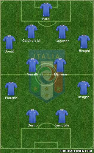 Italy Formation 2013