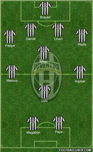 Juventus Formation 2013