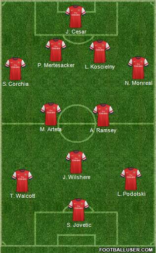 Arsenal Formation 2013