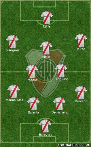 River Plate Formation 2013