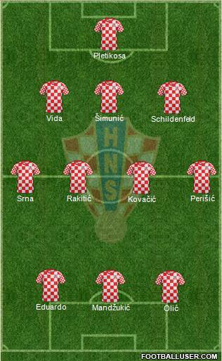 Croatia Formation 2013
