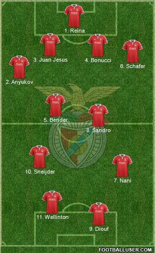 Sport Lisboa e Benfica - SAD Formation 2013
