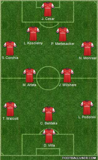 Arsenal Formation 2013