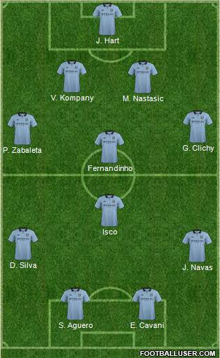 Manchester City Formation 2013