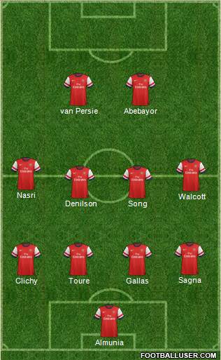 Arsenal Formation 2013