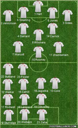 England Formation 2013