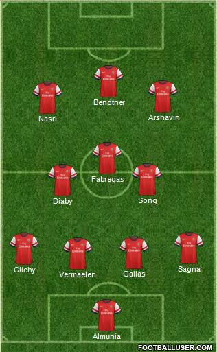 Arsenal Formation 2013