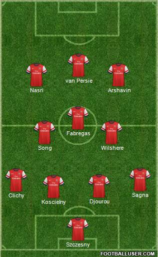 Arsenal Formation 2013