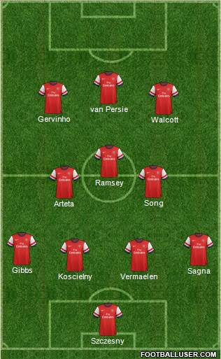 Arsenal Formation 2013