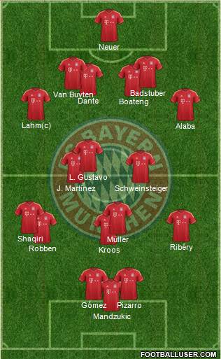 FC Bayern München Formation 2013