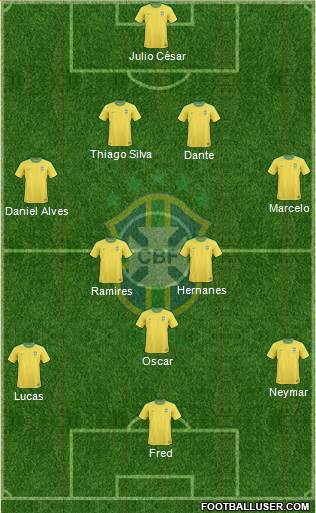 Brazil Formation 2013
