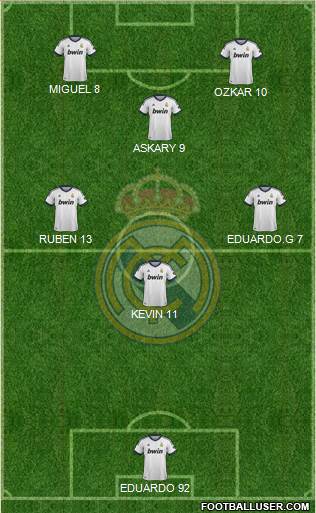 R. Madrid Castilla Formation 2013