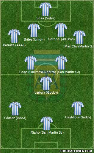 Argentina Formation 2013