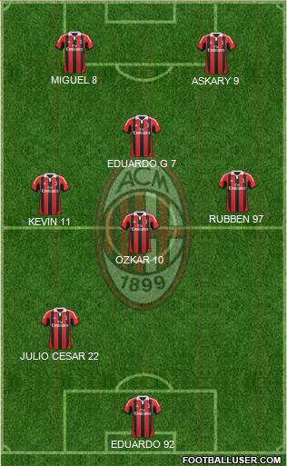 A.C. Milan Formation 2013