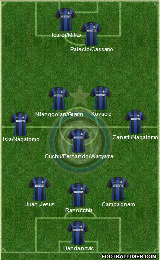 F.C. Internazionale Formation 2013