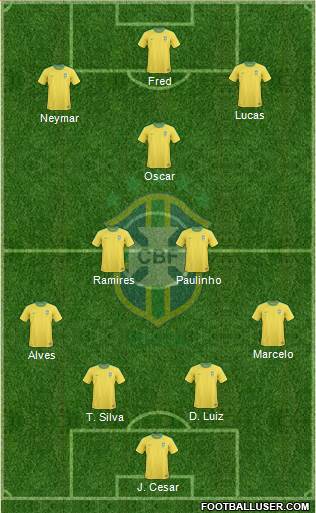 Brazil Formation 2013